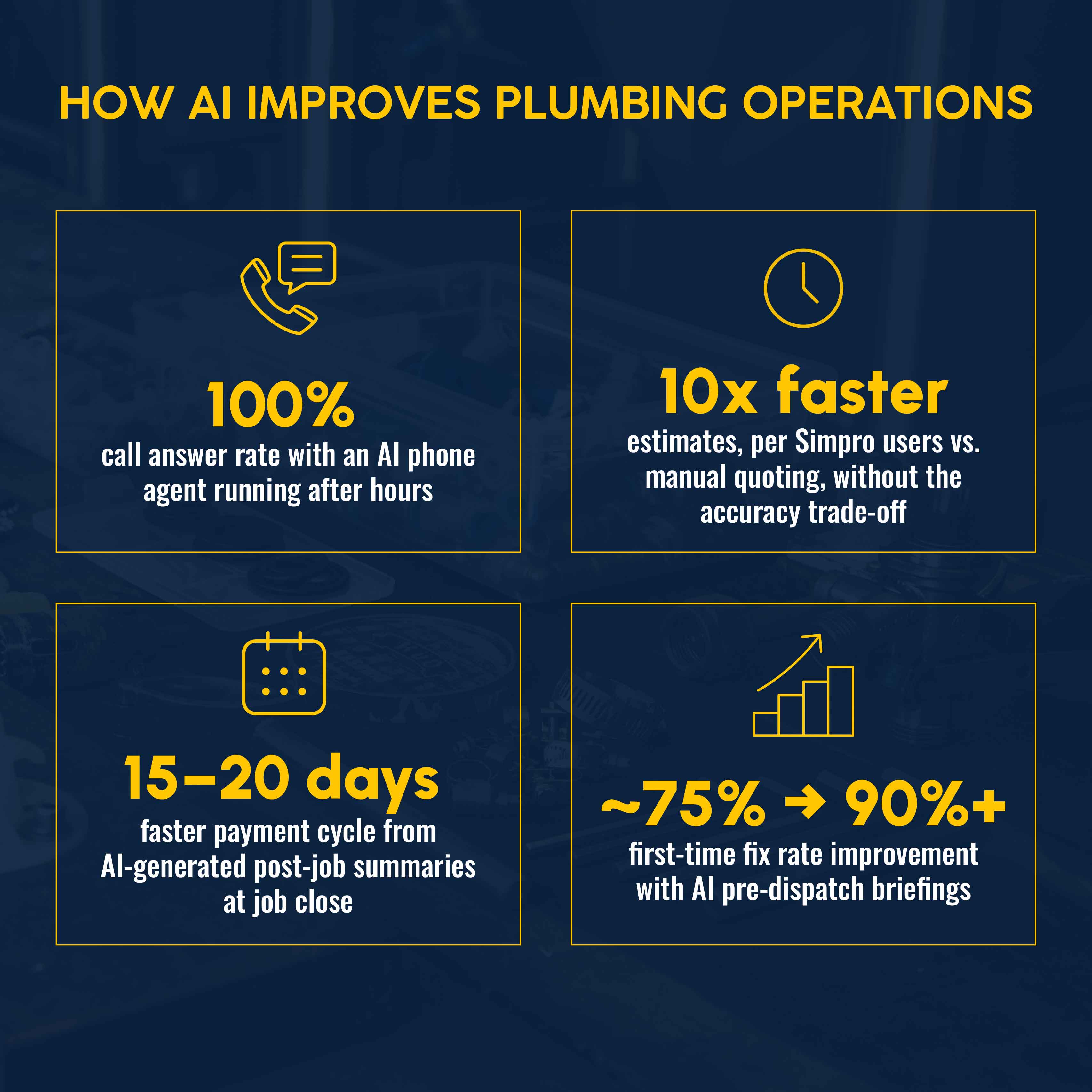 How AI can Improve your plumbing operations